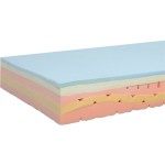 Materasso multionda 5 strati waterfoam e memory